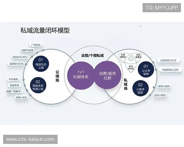 市场主体正强化对私域流量的运营 驱动体育内容商业化向精细化管理模式转向